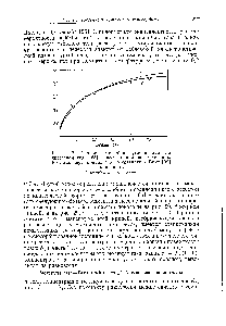 Рис. 42. <a href="/info/24176">Скорость адсорбции</a> углекислоты на древесном угле (65], рассчитанная по уравнению (6) Дамколера (кривая I) и по уравнению Вике [92] (кривая 2).