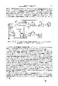 Фиг. 13.37. Аналоговая схема для обработки спектров ЭПР [124].
