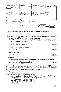 Рис. 5.5. <a href="/info/574541">Блок-схема алгоритма расчета</a> диаметра трубопровода