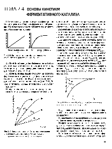 Рис. 2.12. <a href="/info/1580752">Зависимость скорости ферментативной реакции</a> от времени. <a href="/info/50746">Начальная скорость</a> (Vg) увеличивается пропорционально <a href="/info/1351130">количеству фермента</a> в пробах.