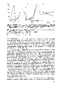 Рис. 5.9, Зависимость <a href="/info/660323">средней степени полимеризации</a> исходного (а) и ревцетилированного ((Г) поливинилацетата от конверсии мономера 