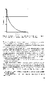 Рис. 16. <a href="/info/884559">Оптимальный температурный режим</a> <a href="/info/1460301">обратимой экзотермической реакции</a> (на <a href="/info/1653120">примере окисления</a> оксида серы ЗОг).