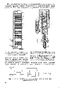 Рис. 9. Полочная колонна синтеза аммиака с посторонним теплоносителем 