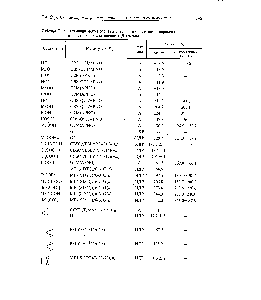 Таблица 7./7. Неэмпирические расчеты энтальпий образования пероксидов и <a href="/info/435197">родственных соединений</a> (кДж/моль)