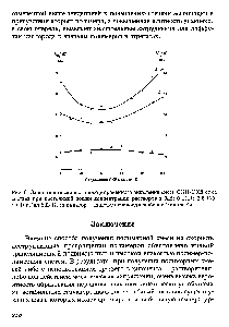 Рис. 6. Зависимость скорости инициированного окисления смеси СКИ-СКД от ее состава при постоянной <a href="/info/1746382">общей концентрации растворов</a> в ХБ 0.1(1) 2.6 (2) 4 (3) г/дл 333 К, инициатор - дицетилпероксидикарбонат 10 моль/л