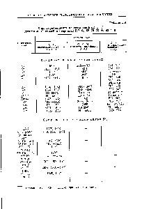 Таблица 3.4 <a href="/info/5691">Характеристические частоты</a> двойных С=С (этиленовых) связей в стероидах [17,65,68,75,79,80,83, 116 