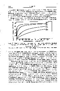 Фиг. 59. Кривые Маскелла, описывающие зависимость скорости видимой ассимиляции от <a href="/info/296159">интенсивности света</a> при четырех разных значениях