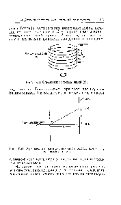 Рис. 6.11. <a href="/info/1693802">Определение параметров ячейки</a> по расстояниям между слоевыми линиями.
