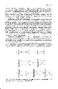Рис. 2.2. <a href="/info/1667811">Схема получения химически</a> <a href="/info/168528">модифицированных силикагелей</a> с помощью а) МОИО-, б) ДИ-, в) трихлорсиланов.