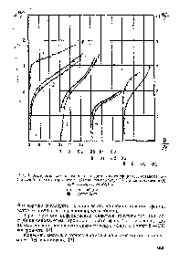 Рис. 1. <a href="/info/1701999">Адсорбция силикагелем паров</a> <a href="/info/1007">диэтилового эфира</a> (1), метанола (2). <a href="/info/1357">Уксусной кислоты</a> (3), ацетона (4) при температуре 15°С и ацетальдегида (5)