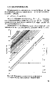 Рис. 1Л5. Номограмма для <a href="/info/1512753">определения коэффициента теплопроводности</a> газов и паров (п — число атомов)
