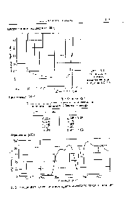 Таблица 35.1 Значения показ-чтеля пре-томления титаната кальция в <a href="/info/5193">видимой области</a> спектра