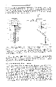 Рис. 3. Регулятор <a href="/info/40458">скорости потока</a> <a href="/info/810587">жидких проб</a> (фирма W. А. Kates Со. , 1962).