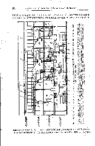 Рис. 68. <a href="/info/13990">Схема установки</a> агрегата из четырех резиносмесителей, расположенных на станинах листовальных вальцев 