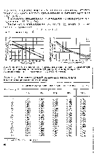 Рис. 8. <a href="/info/194794">Зависимость поверхностного натяження этиленгликолей</a> от температуры (а) и <a href="/info/1337359">водных растворов этиленгликолей</a> при 25 °С от концентрации (6) 