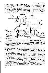Рис. 1Х-38. Схема производства двойного суперфосфата поточным способом 