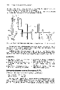 Рис. 114. <a href="/info/13990">Схема установки</a> для получения дейтероаммиака (1—12 см. текст).