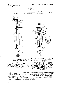 Рис. XII-I8. Роторный лопастной ректификатор с гофрированными лопастями 