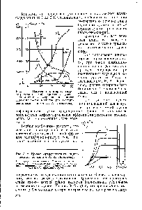 Рис. 8-12. Кривые интенсивности сушки древесины (по данным А. А. Лисенкова).