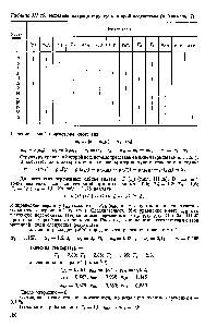 Таблица 11.25. <a href="/info/1627253">Исходная матрица</a> <a href="/info/1515053">структуры второй</a> подсистемы (к Примеру 7)