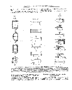 Рис. IV-2. Типы головок и <a href="/info/807997">кожухов теплообменников</a> (Standards of ТЕМА, 4 ed.. 1959, p. 2) 