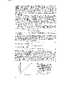 Рис. 1. Зависимость эффективной константы скорости окисления 2,3-диметил-1,4-нафто-хинол-1-диметилфосфата иодом от <a href="/info/337332">отношения концентрации</a> <a href="/info/714453">ионизированной формы</a> к <a href="/info/5396">общей концентрации</a> хинолфосфата в растворе