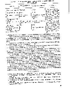 Таблица 1.7. Физико-химические свойства метан- и хлорсульфоновых