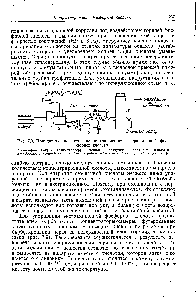 Рис. 7.9. <a href="/info/24285">Принципиальная схема</a> концентрирования экстракционной фосфорной кислоты 