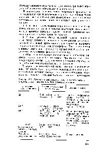 Таблица 14.9. Примеры <a href="/info/1838093">определения некоторых неорганических</a> и <a href="/info/428">органических соединений</a> иодиметрическим методом