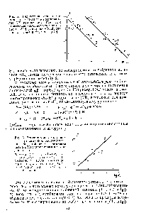 Рис. 6. <a href="/info/91526">Влияние константы равновесия</a> <a href="/info/8360">реакции комплексообразования</a> на <a href="/info/20908">устойчивость соединений</a> платины(11) с пиридиновыми азосоединениями