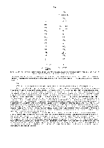 Рис. 6-19. <a href="/info/16101">Структуры молекул</a> <a href="/info/1696521">двух</a> <a href="/info/1868816">широко распространенных</a> детергентов додецилсульфата натрия (ДСН, <a href="/info/915740">анионного детергента</a>) и тритона Х-100