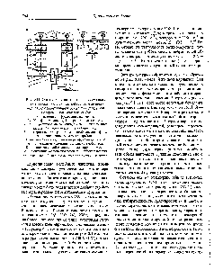 Рис. 9.11. <a href="/info/196341">Оптические схемы</a> оптико-акустических газоанализаторов с синфазной (одновременной) модуляцией обоих каналов (а) и с противофазной (попеременной) модуляцией (б) 