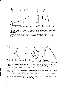 Рис. 2.30. <a href="/info/2787">Фазовые диаграммы</a> для смесей поливинилхлорида с полиметилметакрилатом [339а] 