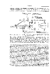 Рис. 4.1. Схема инфракрасного <a href="/info/147207">двухлучевого спектрофотометра</a> с дифракционной решеткой.