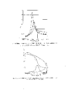Рис. 9. Динамический механический спектр поливинилфторида (I и I ) [31] и поливинилиденфторида (2 я 2 ) [30].