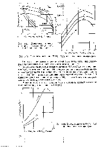 Рис. 1-20. <a href="/info/813439">Диаграмма кипения растворов</a> системы НМОз—N204 при различных давлениях