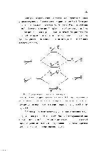 Рис. 2.26. <a href="/info/20746">Диаграмма орбиталей</a> для <a href="/info/701189">квадратной молекулы</a> Н4 Затем растягиваем квадрат, удлиняя расстояния Н-Н тогда связьшание и антнсвязьшание уменьшаются и все четыре орбитали ансамбля Н4 имеют <a href="/info/1871663">примерно равные</a> энергии, близкие к энергрш вырождеьшьк орбиталей срг и срз нар1ю. 2.26.