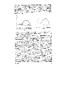 Рис. 116. Кривая пептизации при переменном количестве пептизатора