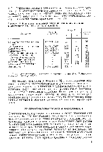 Таблица 2.1. Результаты <a href="/info/386043">полярографического восстановления</a> ацетиленов в диметилформамиде отн. нас. к. э. при 22 С