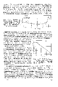 Рис. VI.12. Зависпмость коэффициента ползучести ПНД от <a href="/info/568409">концентрации раствора серной</a> кислоты при 60° С 1 .