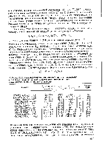Таблица 7.11. <a href="/info/340483">Бимолекулярные константы скорости</a> <a href="/info/1474656">замещения различных</a> анионов на 0Н в некоторых <a href="/info/939938">октаэдрических комплексных</a> ионах в водных растворах