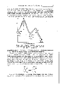 Рис. 2-2. <a href="/info/72988">Кривые энергии</a> <a href="/info/441724">образования дегидробензола</a> из фтор- и бромбензола при действии фениллития.