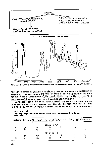 Рис. 22. ИК-спектр тиофенового концентрата, выделенного из дистиллята 190-360° С