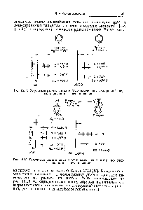 Рис. 16.17. <a href="/info/1486673">Результаты расчета методом</a> МОХ изменения зх-<a href="/info/3620">электронной энергии</a> пиридина при протонировании