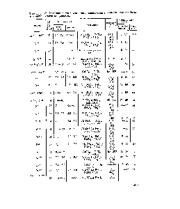 Таблица 69. Удаление растворимых в <a href="/info/339059">воде радиоактивных веществ</a> при обработке ее неорганическими коагулянтами