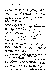 Рис. 6.13. Спектры кругового дихроизма (вверху) и <a href="/info/2753">спектры поглощения</a> (внизу) <a href="/info/72745">различных форм</a> свободного фермента.