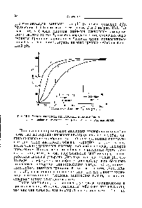 Рис. 15.1. <a href="/info/716407">Захват кислорода</a> миоглобином и гемоглобином.