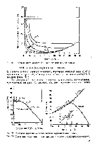 Рис. 70. <a href="/info/8758">Изотермы давление</a> — <a href="/info/6334">состав системы</a> о-дихлорбензол—этилеи.