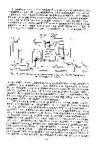 Рис. 34. <a href="/info/1664370">Принципиальная схема производства кальцинированной соды</a> по аммиачному методу