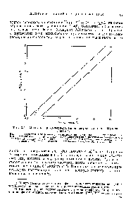 Фиг. 2.11. <a href="/info/612389">Магнитное двулучепреломление</a> (<a href="/info/18789">эффект Коттона</a>—Мутона)